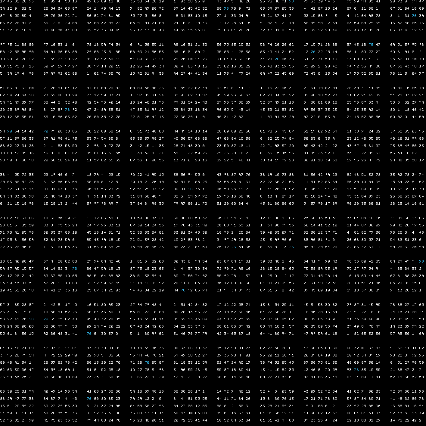 Day 04 Visualization