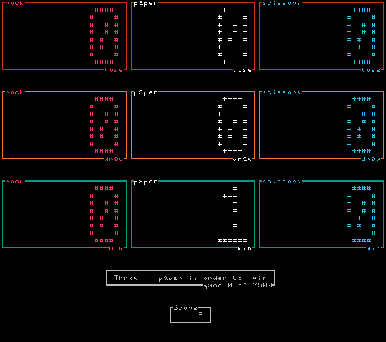Day 2 Visualization